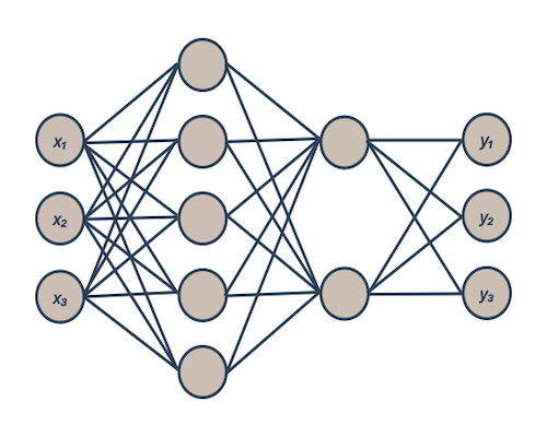 overview image deep learning